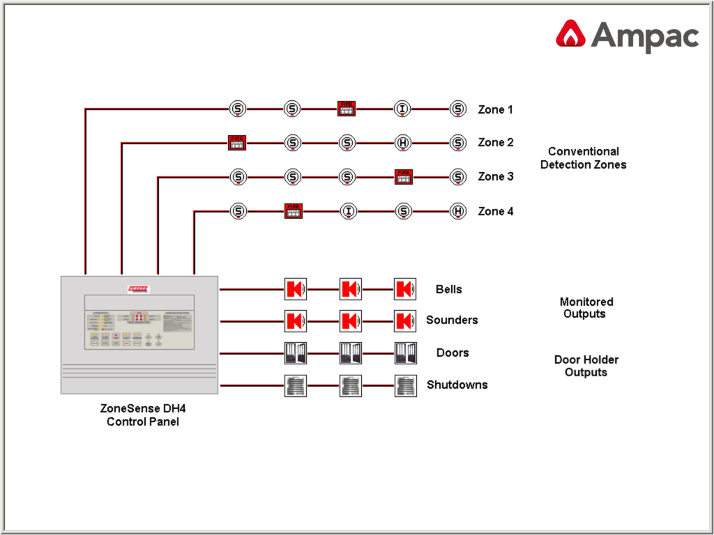 ZoneSense DH4 | Fire Alarm Control Panel