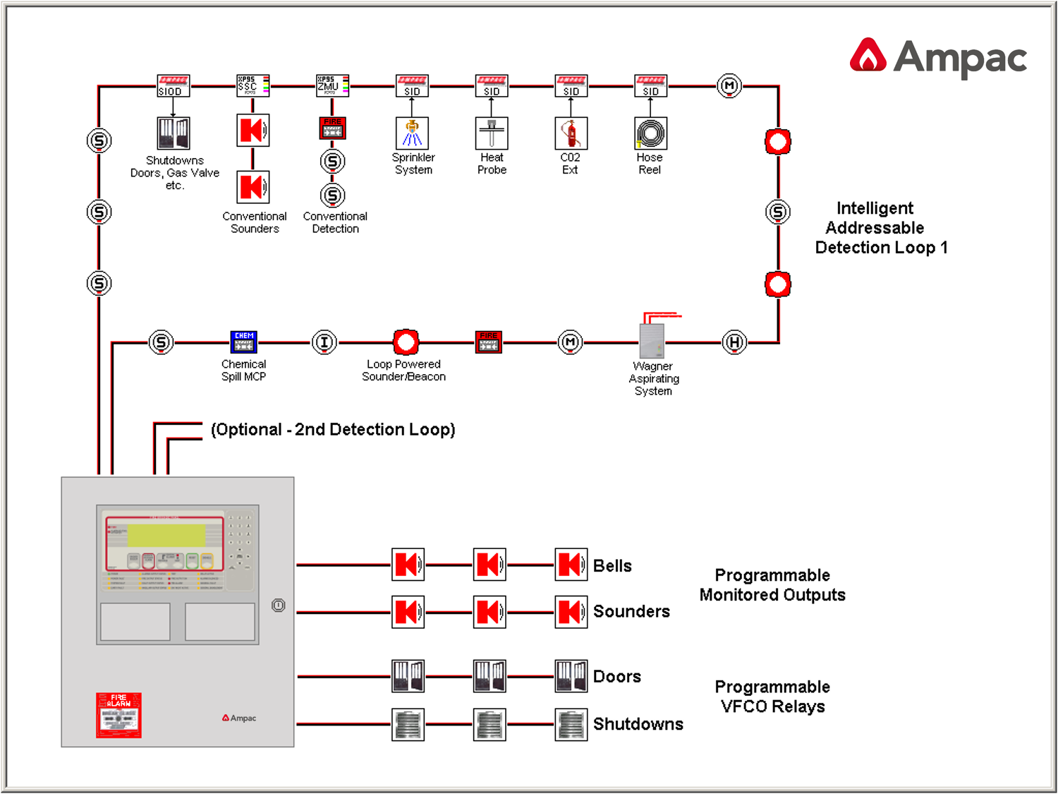 Diagram Wiring Diagram For Fire Alarms In Pdf And Cdr Files Format Free Download Fire Alarms Accupressurepointdiagramutensileaffilato Utensileaffilato It