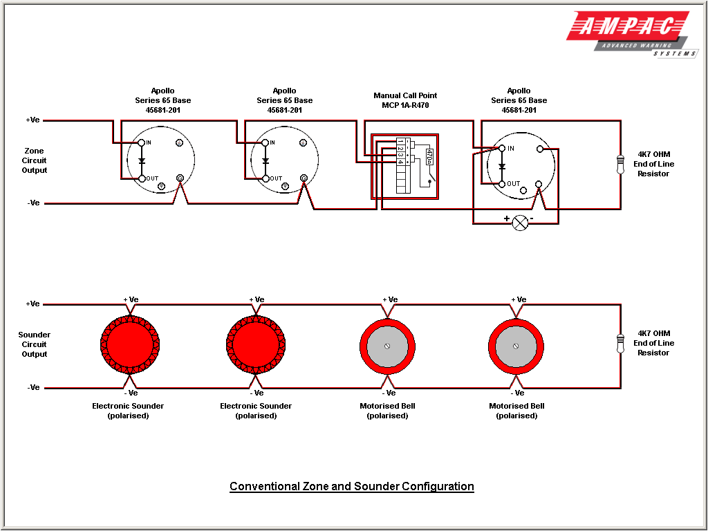 ZoneFinder Range – Ampac